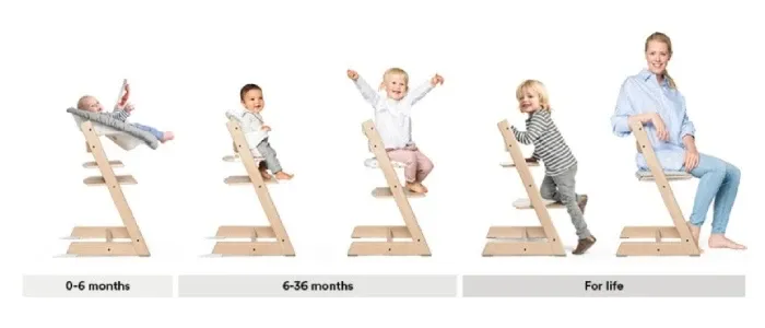 Här kan man se hur länge barnmatstolen Stokke Tripp Trapp kan användas. Ända från nyfödda upp till vuxna.